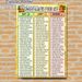 Diverticulitis Food List Painting Poster, Clear Color-Coded Dietary Guide Poster, Practical Digestive Health Reference, Suitable For Home Kitchen And_maomaolike.com