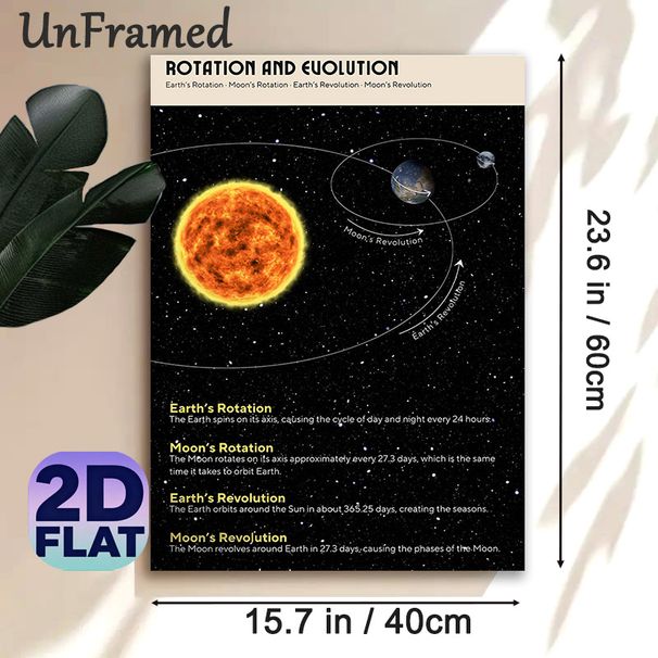 Earth-Moon-Sun Rotation & Revolution Painting Poster, Informative Astronomical Illustration Poster, Educational Design Explaining Celestial Movements_maomaolike.com