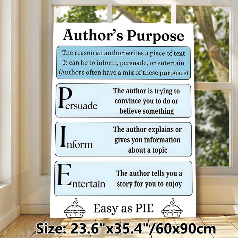 Author's Purpose Educational Painting Poster, Clear Instructional Text-based Poster, Helps Grasp Writing Purposes, Ideal For Classroom And Study Areas_maomaolike.com