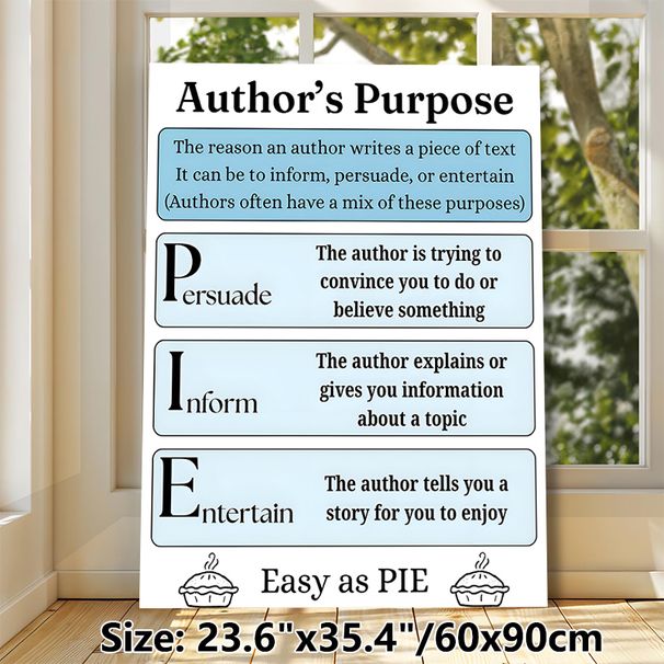 Author's Purpose Educational Painting Poster, Clear Instructional Text-based Poster, Helps Grasp Writing Purposes, Ideal For Classroom And Study Areas_maomaolike.com