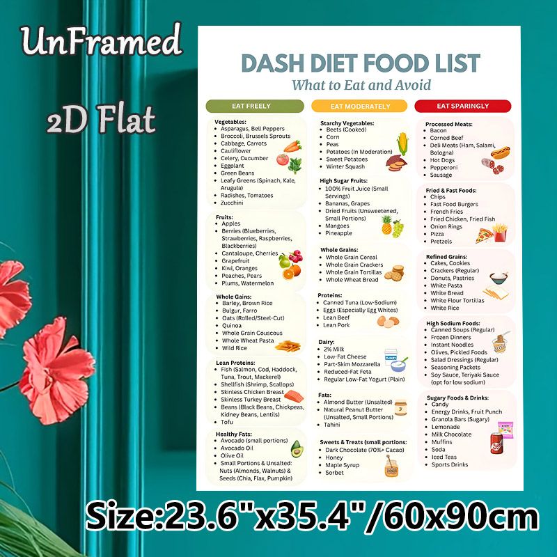 DASH Diet Food List Painting Poster, Clear Categorized Nutritional Guide Poster, Informative Diet Reference To Plan Healthy Meals, Ideal For Kitchen_maomaolike.com