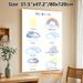 German Weather Vocabulary Painting Poster, Gentle Watercolor Weather Symbols Poster, Educational Resource For Learning German Weather Terms, Suitable_maomaolike.com