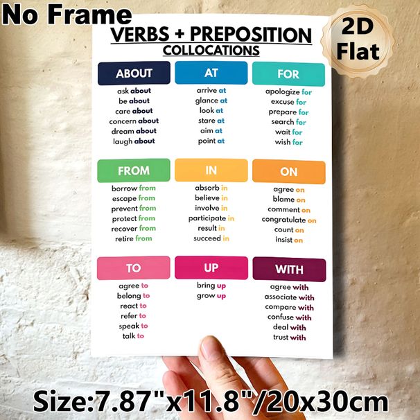 English Verbs & Preposition Collocations Painting Poster, Color-coded Categorized Layout Poster, Practical Guide For Mastering English Phrase_maomaolike.com
