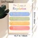 Zones Of Regulation Painting Poster, Soft-hued Emotion Categorization Poster, Assists With Emotion Recognition And Management, Suitable For Therapy_maomaolike.com