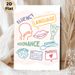 Speech-Language Pathology Painting Poster, Colorful Hand-drawn Speech Therapy Elements Poster, Informative Educational Decor Ideal For Speech Clinics_maomaolike.com