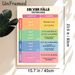 German Grammar Four Cases Painting Poster, Colorful Organized Educational Infographic Poster, Practical Guide For Mastering German Grammar, Suitable_maomaolike.com