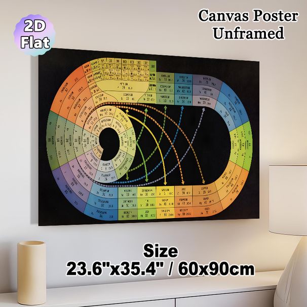 Periodic Table Of Elements Painting Poster, Color-coded Circular Infographic Poster, Clear Element Details Display Suitable For Home Office, Study_maomaolike.com
