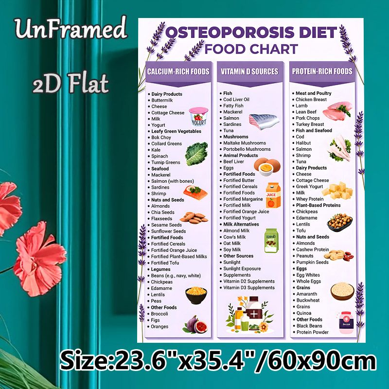 Osteoporosis Diet Food Chart Painting Poster, Informative Organized Dietary Guide Poster, Practical Bone-health Nutrition Reference Ideal For Kitchen_maomaolike.com