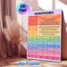 Homophones Educational Painting Poster, Vibrant Color-coded Informative Poster, Clear Homophone Examples To Boost English Language Proficiency, Ideal_maomaolike.com