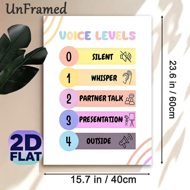 Voice Levels Themed Painting Poster, Pastel-colored Clear Visual Guide Poster, Practical Volume Management Aid For Classroom And Study Areas_maomaolike.com