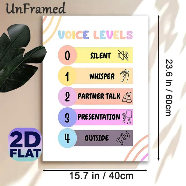 Voice Levels Themed Painting Poster, Pastel-colored Clear Visual Guide Poster, Practical Volume Management Aid For Classroom And Study Areas_maomaolike.com
