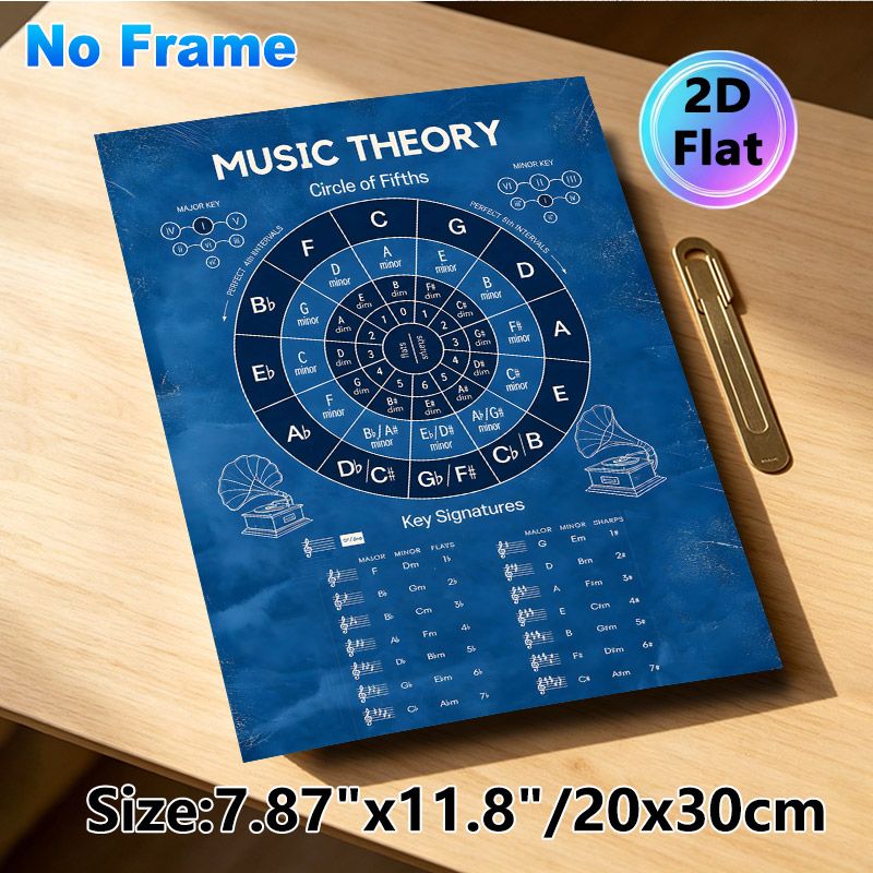 Music Theory Circle Of Fifths Painting Poster, Vintage Blue-toned Music Theory Chart Poster, Practical Music Learning Reference, Suitable For Music_maomaolike.com
