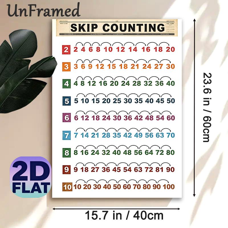 Skip Counting Painting Poster, Vintage-style Colorful Number Chart Poster, Clear Skip Counting Guide To Aid Math Learning, Ideal For Study Rooms And_maomaolike.com