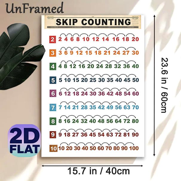 Skip Counting Painting Poster, Vintage-style Colorful Number Chart Poster, Clear Skip Counting Guide To Aid Math Learning, Ideal For Study Rooms And_maomaolike.com