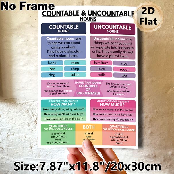 Countable & Uncountable Nouns English Grammar Learning Painting Poster, Colorful Clear-structured Grammar Guide Poster, Practical Grammar Reference_maomaolike.com