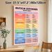 German Tenses Painting Poster, Vibrant Educational Chart Poster, Clear Organized Guide To Learn German Tenses, Ideal For Study Spaces And Language_maomaolike.com
