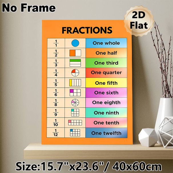Fractions Educational Painting Poster, Colorful Illustrated Fraction Chart Poster, Aids Basic Fraction Learning, Suitable For Classroom And Study_maomaolike.com