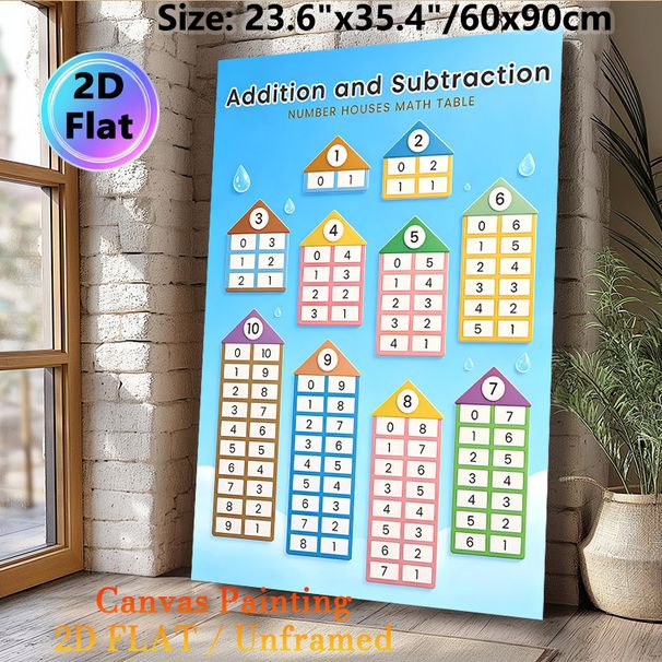 Addition And Subtraction Number Houses Math Table Painting Poster, Colorful House-shaped Arithmetic Chart Poster, Practical Guide For Learning Basic_maomaolike.com