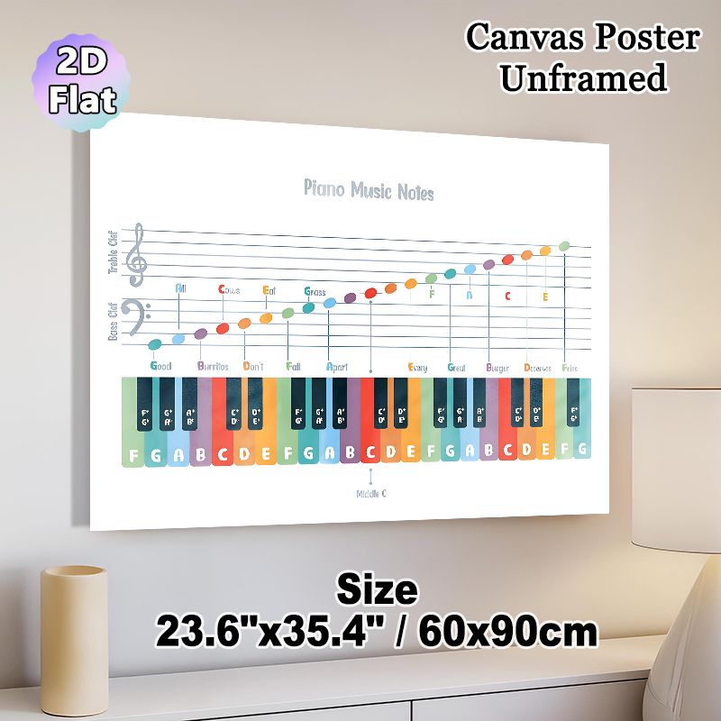 Piano Music Notes Painting Poster, Colorful Educational Music Guide Poster, Color-coded Keys & Mnemonics For Easy Music Note Learning, Suitable For_maomaolike.com
