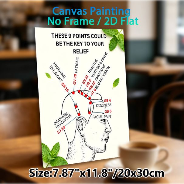Head Acupressure Points Painting Poster, Clear Informative Line Art Poster, Practical Guide For Various Discomfort Relief, Ideal For Home Wellness_maomaolike.com