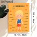 German Body Parts Painting Poster, Warm-toned Cartoon-style Body Parts Labeling Poster, Educational Visual Aid For German Language Learning, Suitable_maomaolike.com