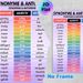 German Synonyms & Antonyms Painting Poster, Colorful Categorized Vocabulary Chart Poster, Useful Aid For German Language Learning, Ideal For Study_maomaolike.com