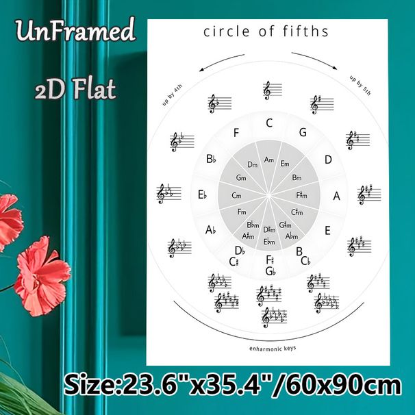 Circle Of Fifths Painting Poster, Minimalist Clear Musical Notation Poster, Practical Music Theory Reference Ideal For Music Studio, Practice Room_maomaolike.com