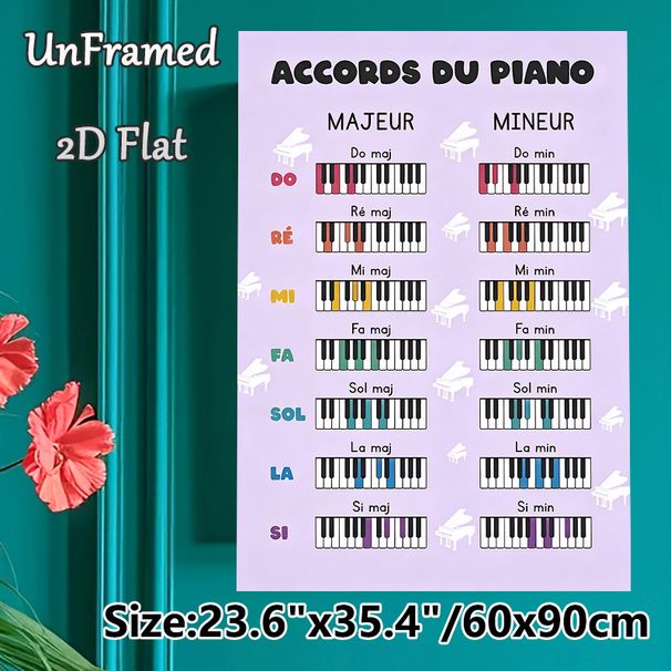 Piano Chords Painting Poster, Colorful Educational Piano Chord Chart Poster, Clear Visual Guide To Learn Major & Minor Chords, Ideal For Music Rooms_maomaolike.com