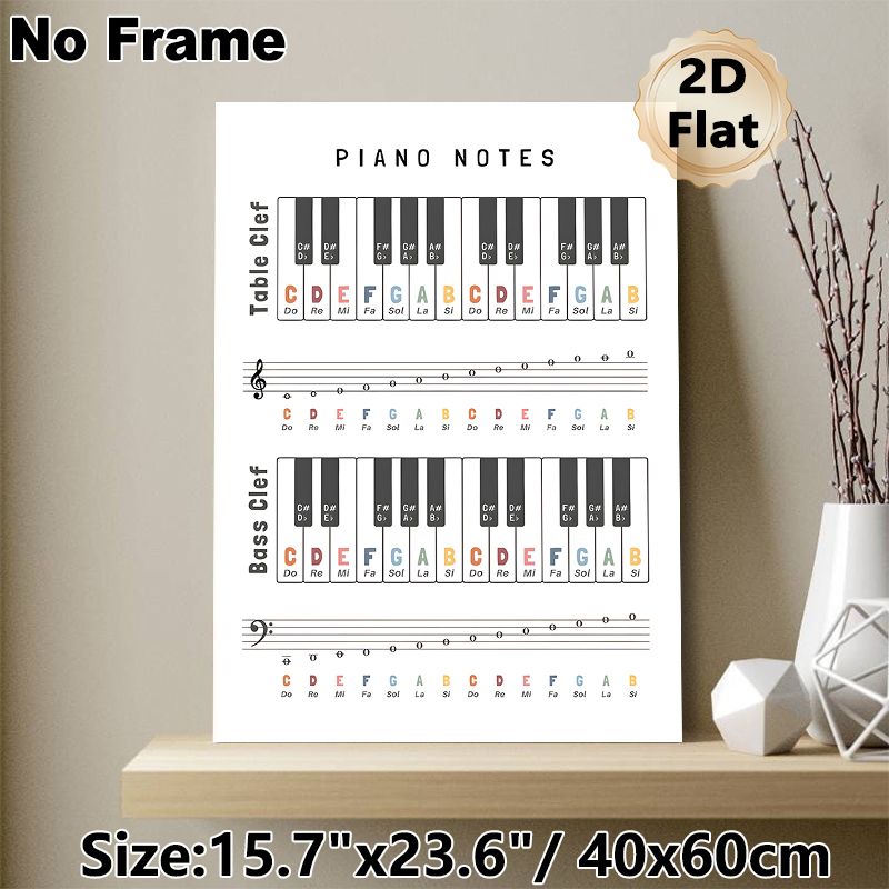 Piano Notes Painting Poster, Color-coded Piano & Staff Notes Chart Poster, Practical Reference For Learning Music Theory, Ideal For Music Studios And_maomaolike.com