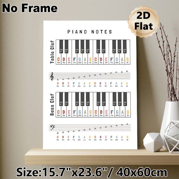 Piano Notes Painting Poster, Color-coded Piano & Staff Notes Chart Poster, Practical Reference For Learning Music Theory, Ideal For Music Studios And_maomaolike.com