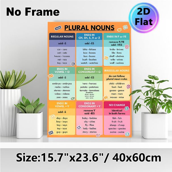 Plural Nouns Educational Painting Poster, Colorful Structured English Grammar Guide Poster, Practical Reference For Mastering Plural Noun Rules_maomaolike.com