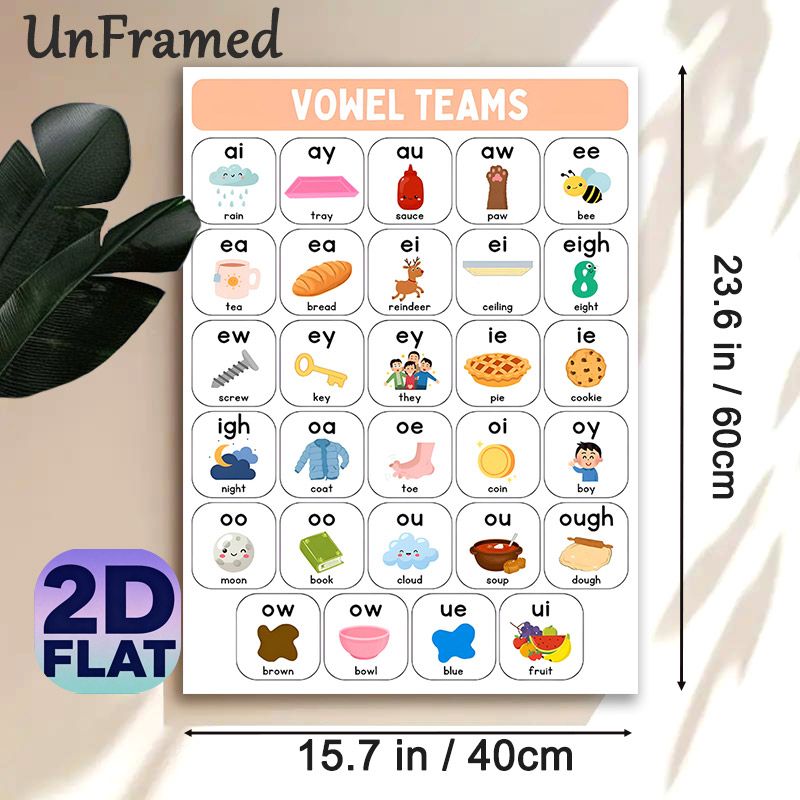 Vowel Teams Educational Painting Poster, Colorful Cartoon-style Phonics Learning Poster, Clear Vowel Teams Guide With Cute Illustrations, Suitable For_maomaolike.com