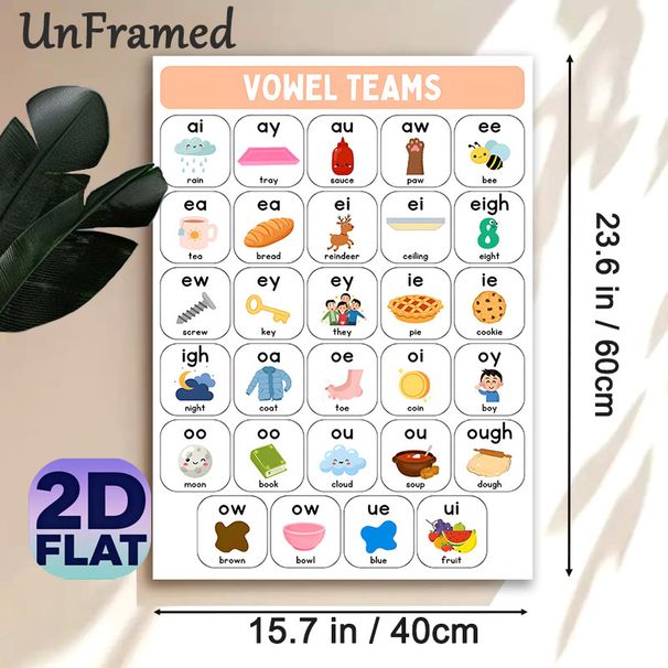 Vowel Teams Educational Painting Poster, Colorful Cartoon-style Phonics Learning Poster, Clear Vowel Teams Guide With Cute Illustrations, Suitable For_maomaolike.com
