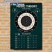 Music Theory Circle Of Fifths Painting Poster, Vintage-style Detailed Music Theory Chart Poster, Practical Music Learning Reference, Suitable For_maomaolike.com