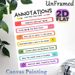 Annotations Guide Painting Poster, Vibrant Structured Annotation Instruction Poster, Practical Reference For Mastering Annotation Skills, Ideal For_maomaolike.com