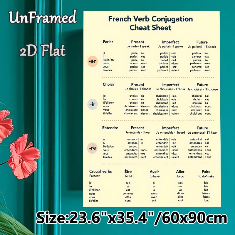 French Verb Conjugation Painting Poster, Clear Minimalist Educational Layout Poster, Practical French Learning Reference Suitable For Study Room_maomaolike.com
