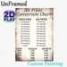 Air Fryer Conversion Chart Painting Poster, Vintage Distressed-style Functional Guide Poster, Clear Time & Temperature Conversion Reference For_maomaolike.com