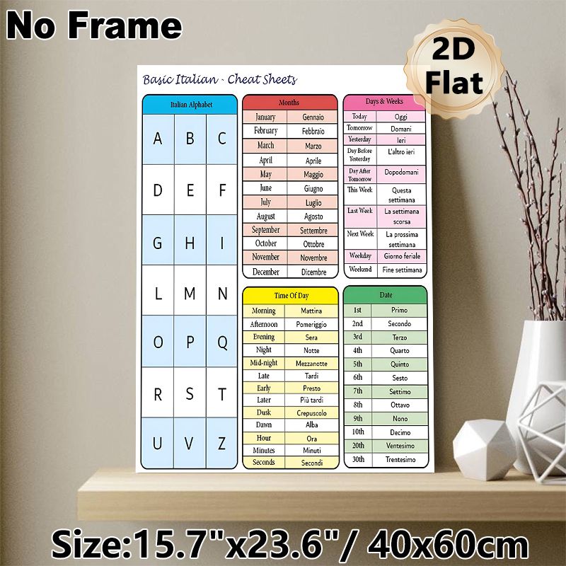 Basic Italian Cheat Sheets Painting Poster, Clear Color-coded Educational Reference Poster, Practical Italian Learning Aid For Language Study Rooms_maomaolike.com