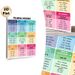 Plural Nouns Educational Painting Poster, Clear-structured Colorful Categorized Grammar Poster, Helps Master English Plural Noun Rules, Ideal For_maomaolike.com