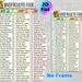 Diverticulitis Food List Painting Poster, Clear Categorized Health Guide Poster, Informative Dietary Reference For Diverticulitis Management, Ideal_maomaolike.com