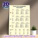 French Verb Conjugation Painting Poster, Clear Minimalist Educational Layout Poster, Practical French Learning Reference Suitable For Study Room_maomaolike.com