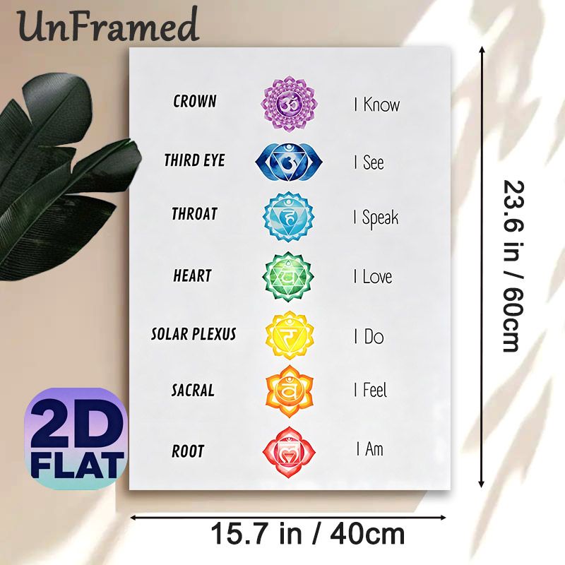 Chakra Themed Painting Poster, Vibrant Watercolor-style Chakra Symbols With Positive Affirmations Poster, Soothing Spiritual Decor Ideal For Yoga_maomaolike.com