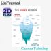 Anger Iceberg Painting Poster, Clear Educational Infographic Poster, Visual Guide To Explore Visible Behaviors And Hidden Emotions, Ideal For Therapy_maomaolike.com