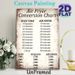 Air Fryer Conversion Chart Painting Poster, Vintage Distressed-style Functional Guide Poster, Clear Time & Temperature Conversion Reference For_maomaolike.com