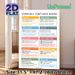 Commonly Confused Words Painting Poster, Clear Educational Colorful Infographic Poster, Assists With English Word Usage Learning Suitable For_maomaolike.com