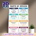 Parts Of Speech Educational Painting Poster, Colorful Structured Grammar Reference Poster, Handy Aid For English Language Learning, Ideal For_maomaolike.com