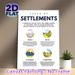 Types Of Settlements Educational Painting Poster, Clear Flat Graphic Style Poster, Informative Guide To Urban, Rural, Compact & Dispersed Settlements_maomaolike.com