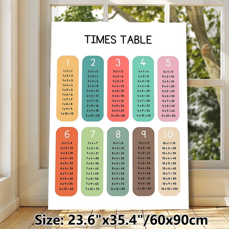 Times Table Painting Poster, Colorful Segmented Multiplication Chart Poster, Clear Structured Design To Assist Math Learning, Ideal For Study Rooms_maomaolike.com