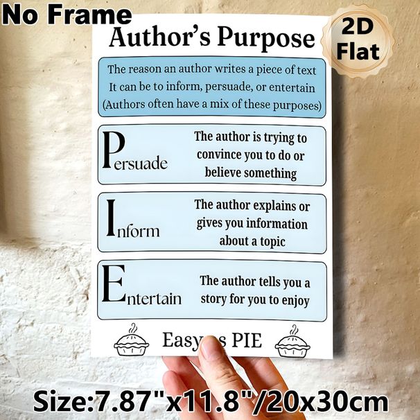 Author's Purpose Educational Painting Poster, Clear Instructional Text-based Poster, Helps Grasp Writing Purposes, Ideal For Classroom And Study Areas_maomaolike.com