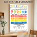 Order Of Operations Math Educational Painting Poster, Colorful PEMDAS Infographic Poster, Clear Guide To Learn Mathematical Operation Sequence, Ideal_maomaolike.com